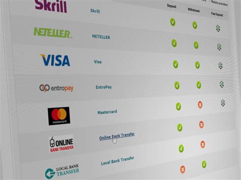 pokerstars no paypal option|Safe and Secure Withdrawals FAQ .